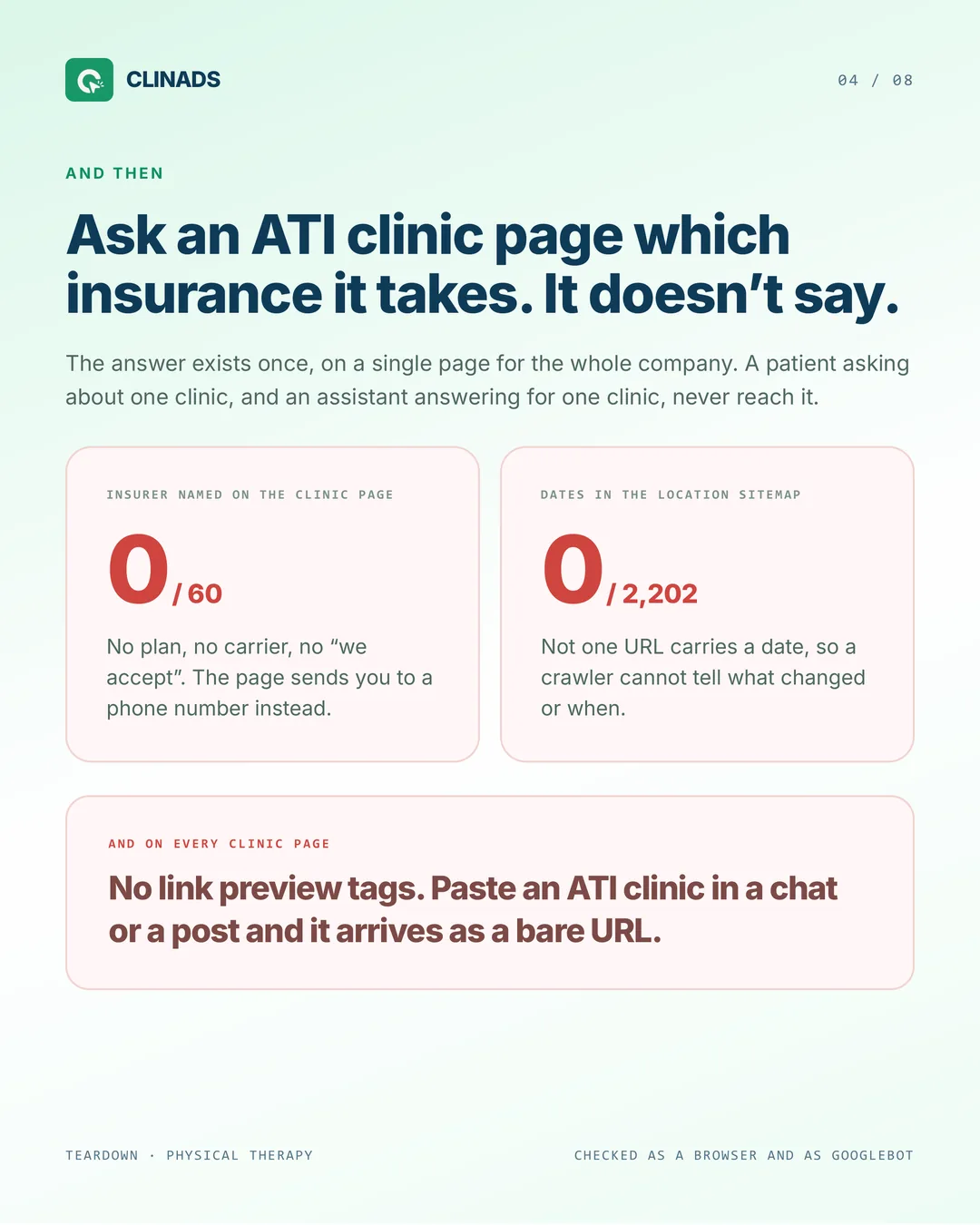 ATI clinic pages name no insurer, carry no sitemap dates and have no link preview tags