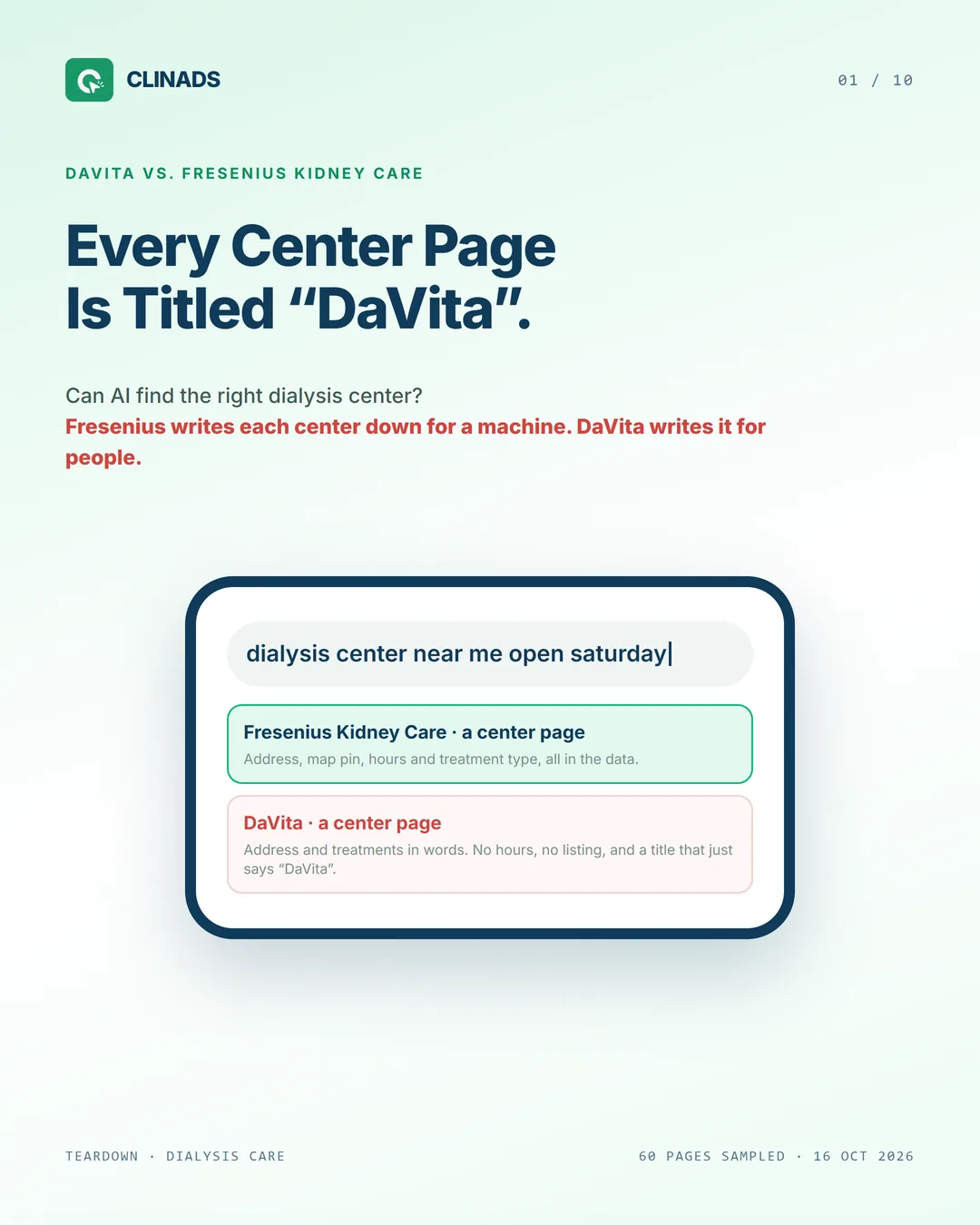 Search for dialysis center near me open saturday: a Fresenius center page puts address, map pin, hours and treatment type in its data; a DaVita center page shows address and treatments in words but no hours, no listing, and a title that just says DaVita