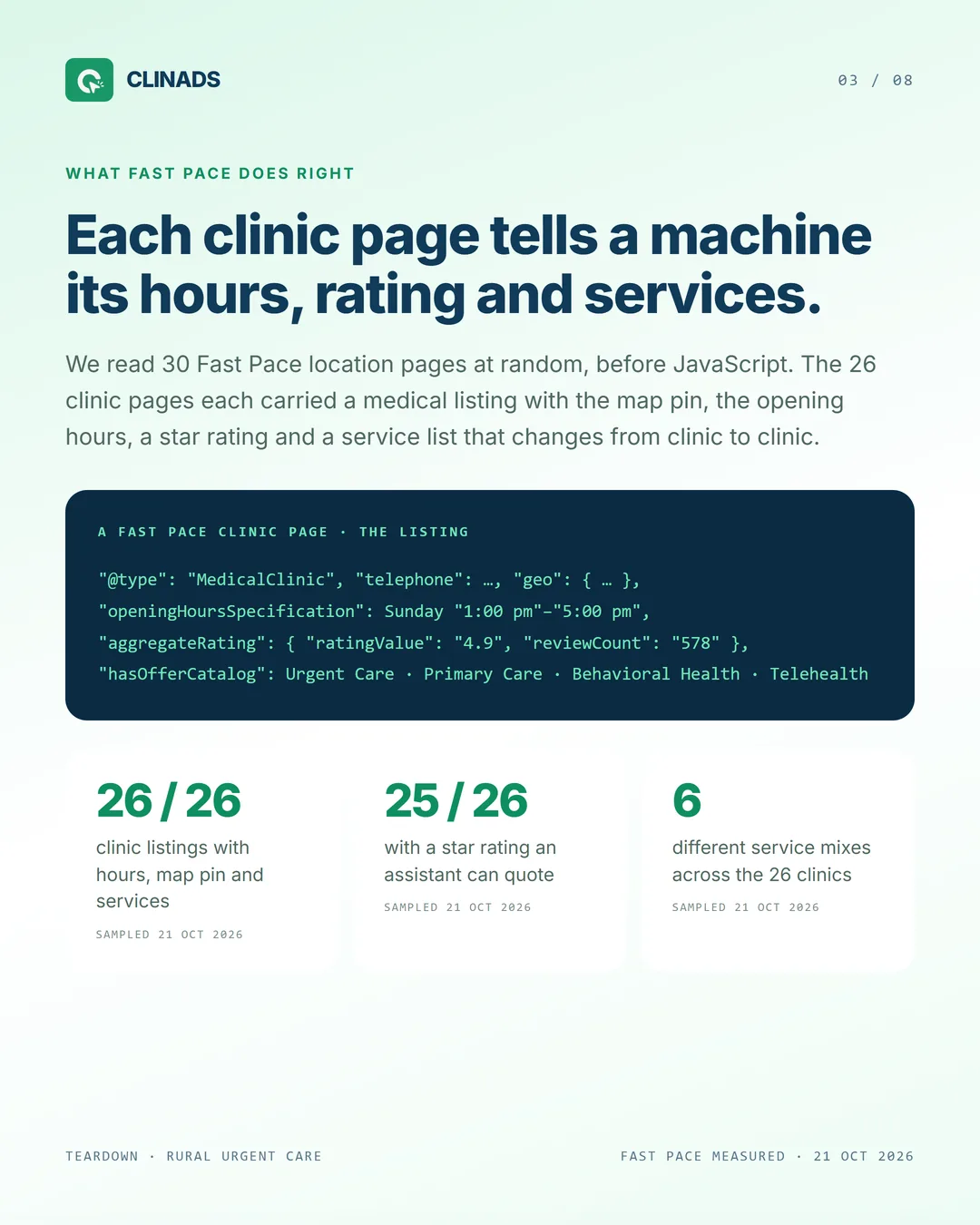 Fast Pace clinic listings carry hours, coordinates, a star rating and a clinic-specific service catalog