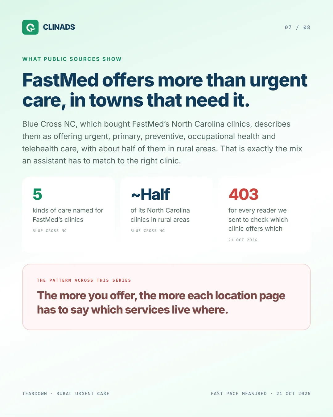 Public sources describe FastMed clinics as offering five kinds of care, about half of them in rural North Carolina
