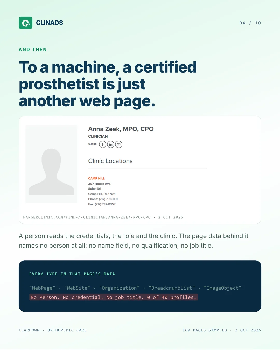 The page data on a Hanger clinician profile lists WebPage, WebSite, Organization, BreadcrumbList and ImageObject, but no Person