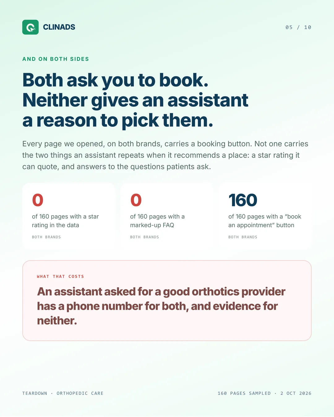 None of the 160 pages on either brand has a star rating or a marked-up FAQ, while all 160 have a booking button