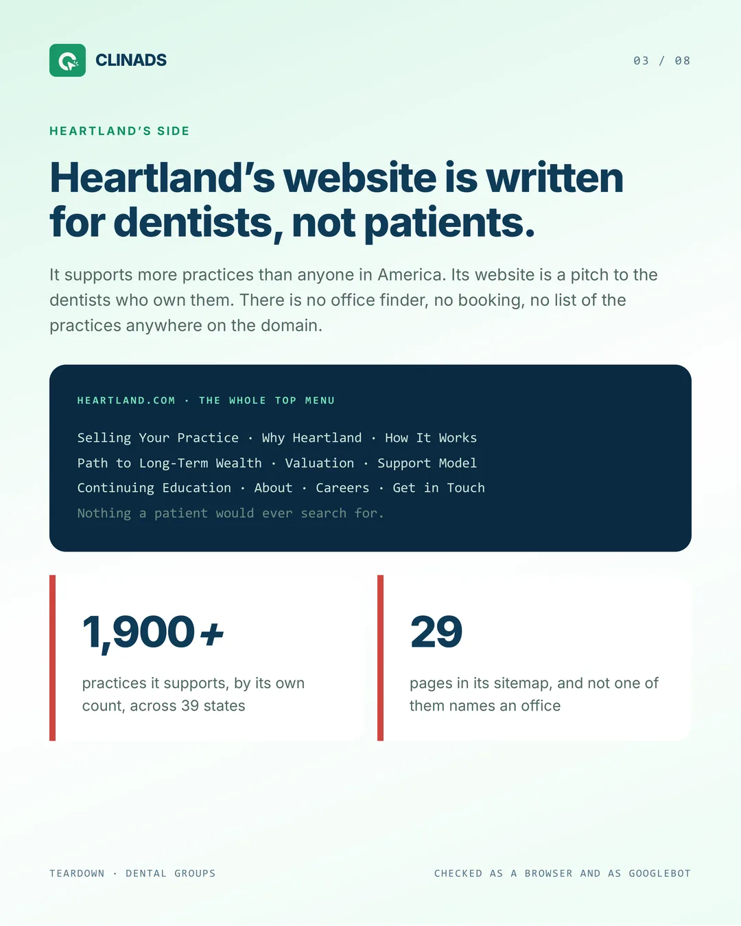 Heartland Dental's top menu is entirely about selling a practice, with no office finder or booking