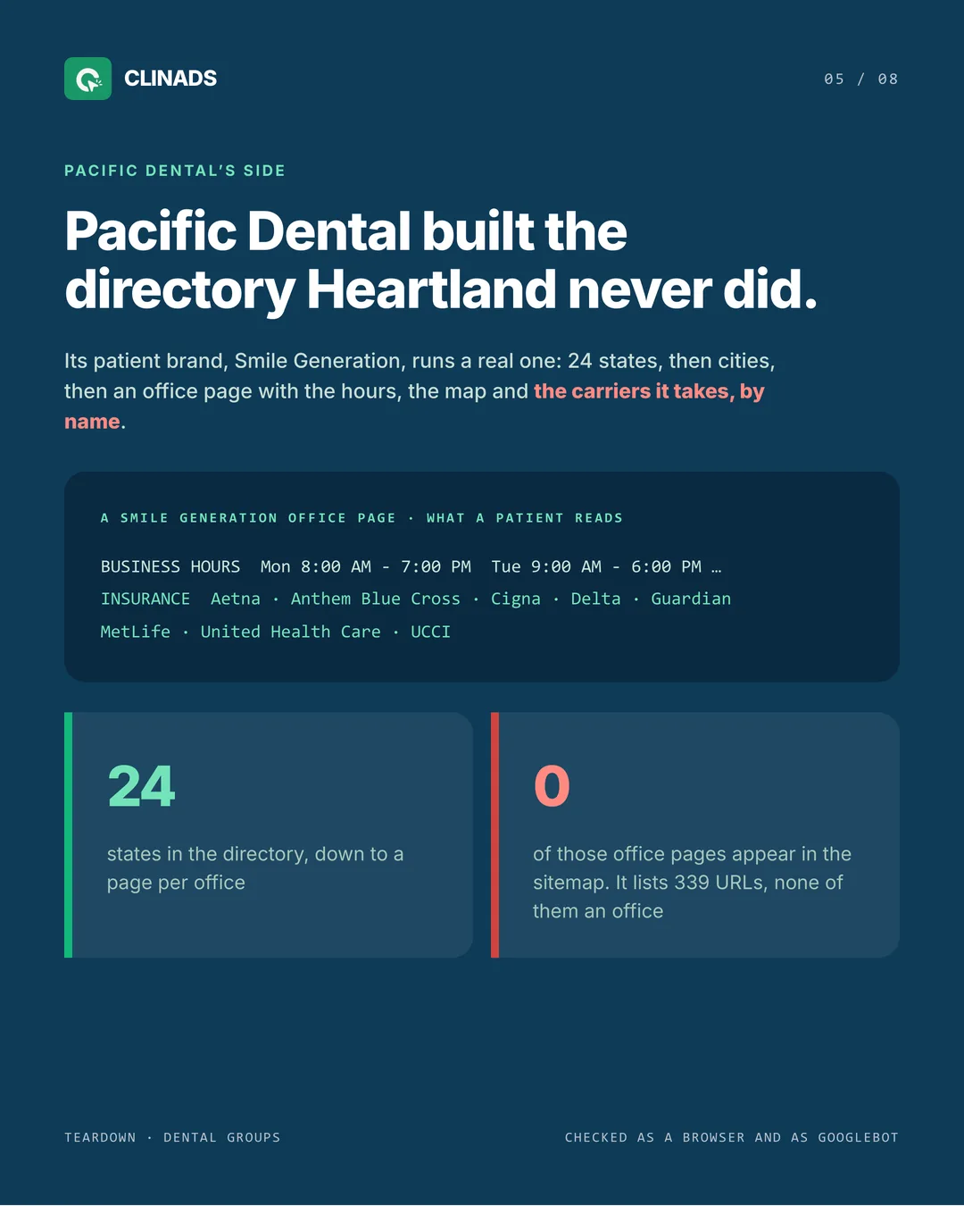 A Smile Generation office page showing business hours and named insurance carriers