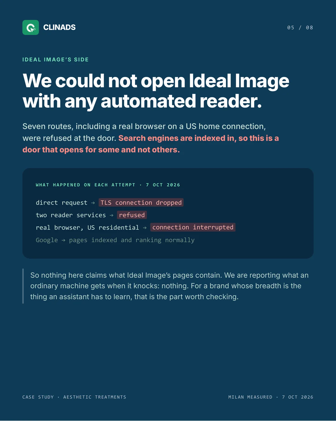Every automated attempt to read Ideal Image's site was refused, while Google indexes it normally
