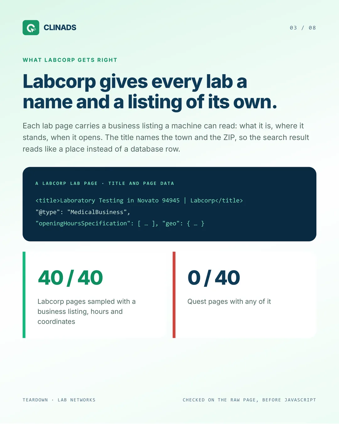 A Labcorp lab page title names the town and ZIP, and its page data describes a MedicalBusiness with opening hours and coordinates