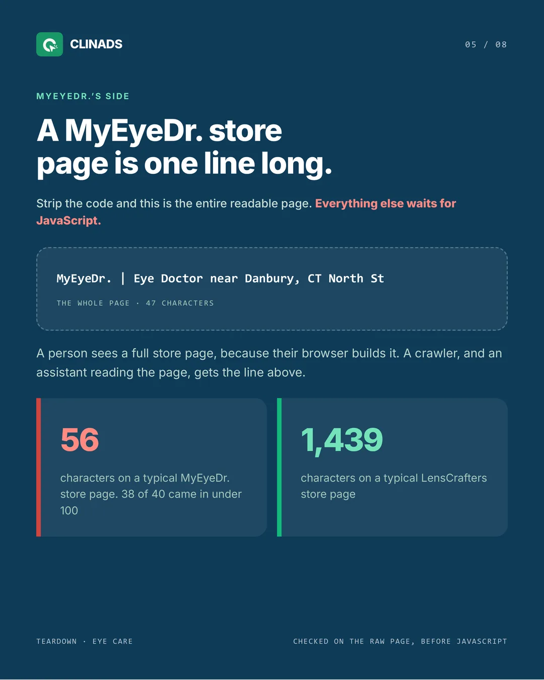 Read without JavaScript, a MyEyeDr. store page is a single 47-character line