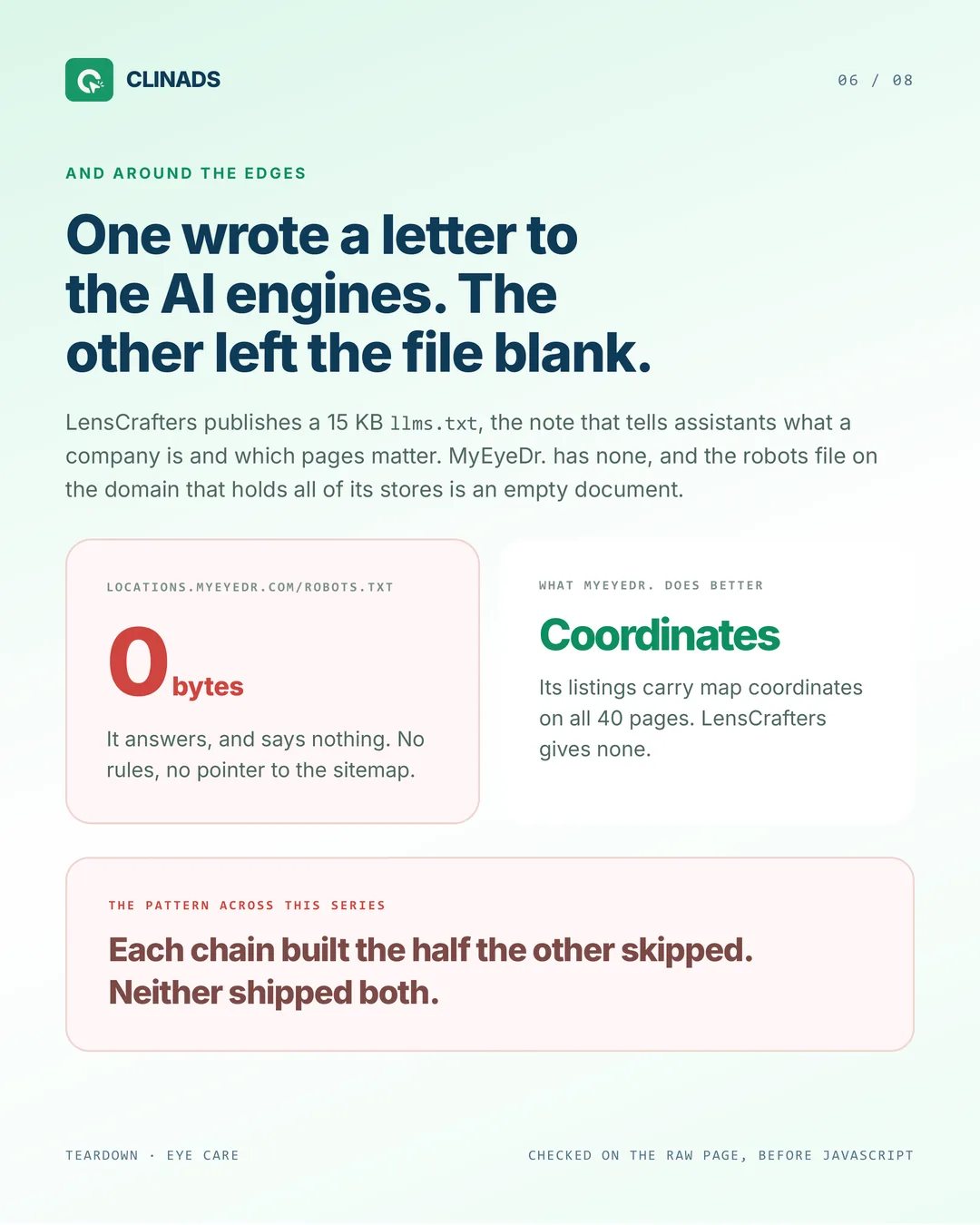 LensCrafters publishes a 15 KB llms.txt; the MyEyeDr. locations robots.txt is 0 bytes, though its listings carry map coordinates