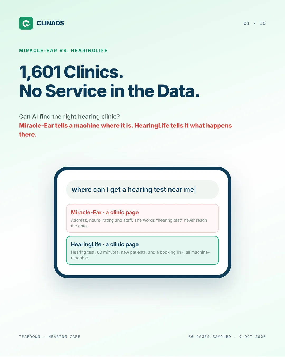 Search for a hearing test near me: a Miracle-Ear page lists address, hours, rating and staff but never names the hearing test in its data; a HearingLife page names the test, its length and a booking link