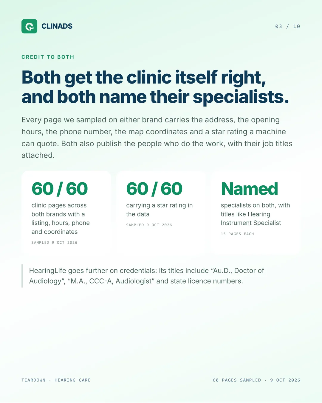 Both Miracle-Ear and HearingLife clinic pages carry address, hours, phone, coordinates, a star rating and named specialists