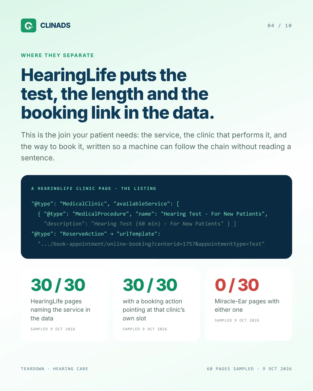 A HearingLife clinic listing names the hearing test, its 60-minute length and a booking action for that clinic