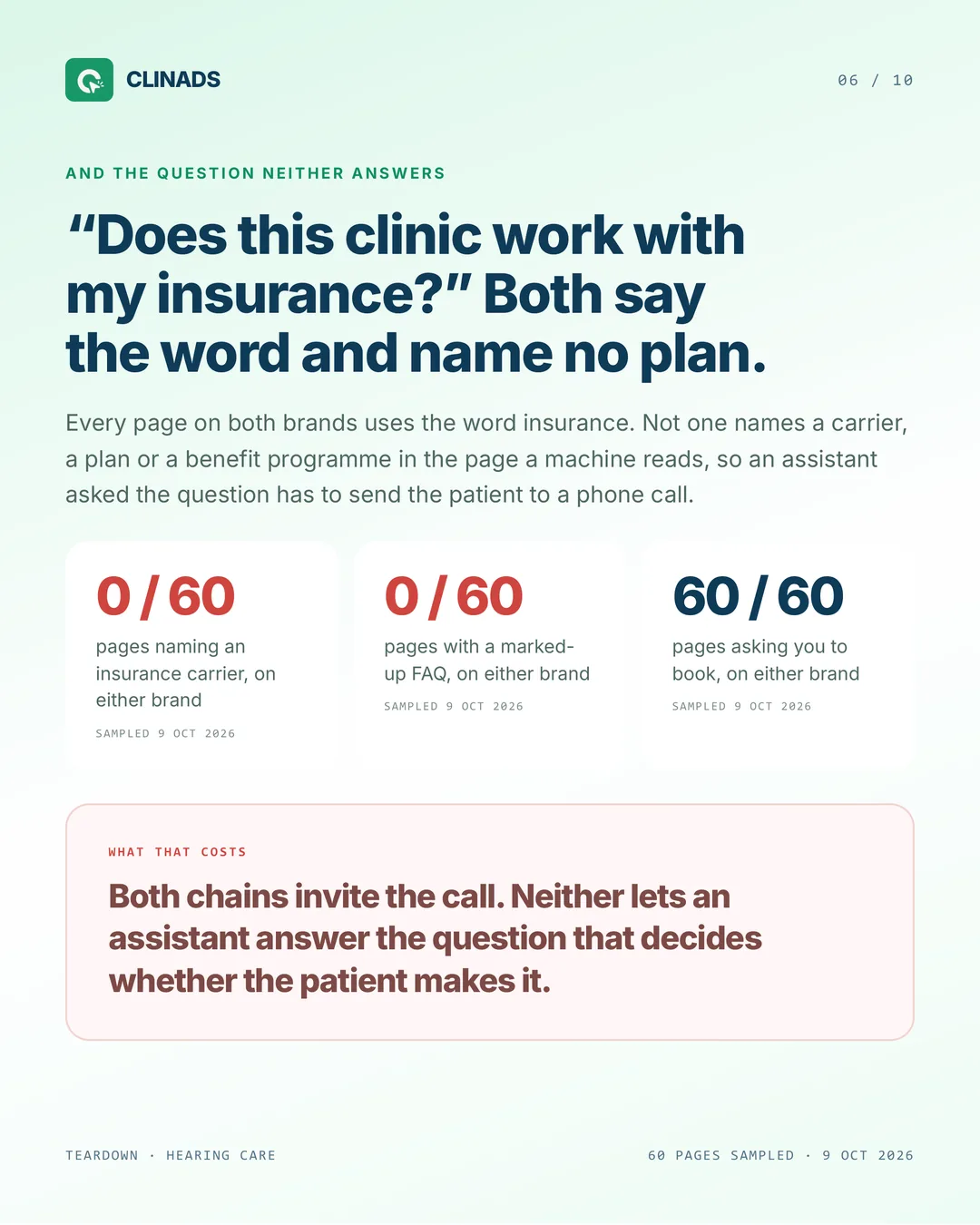 Neither brand names an insurance carrier or has a marked-up FAQ on any of the 60 pages sampled