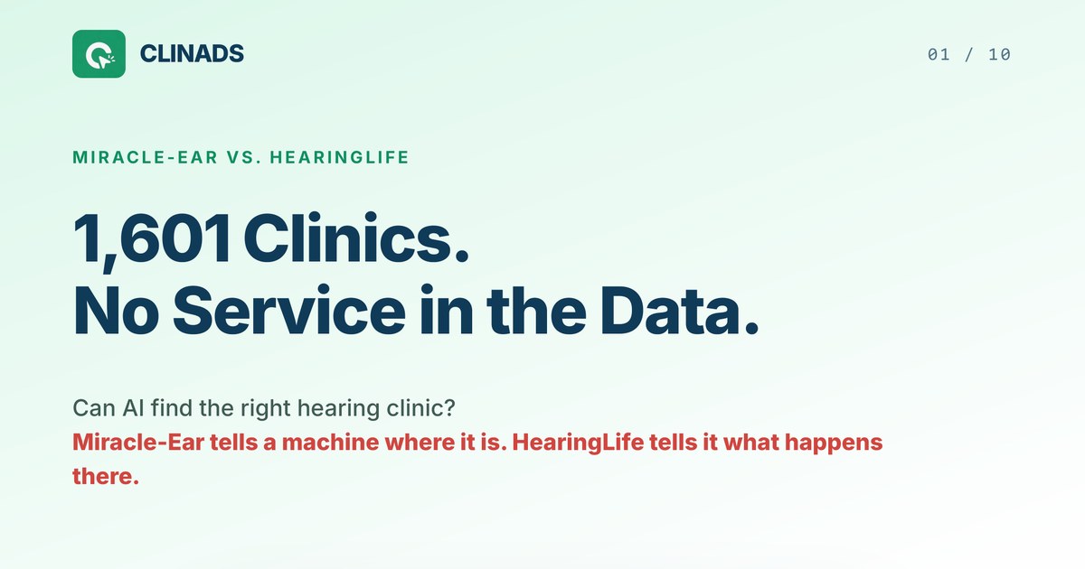 Miracle-Ear vs HearingLife: 1,601 clinics, no service in the data