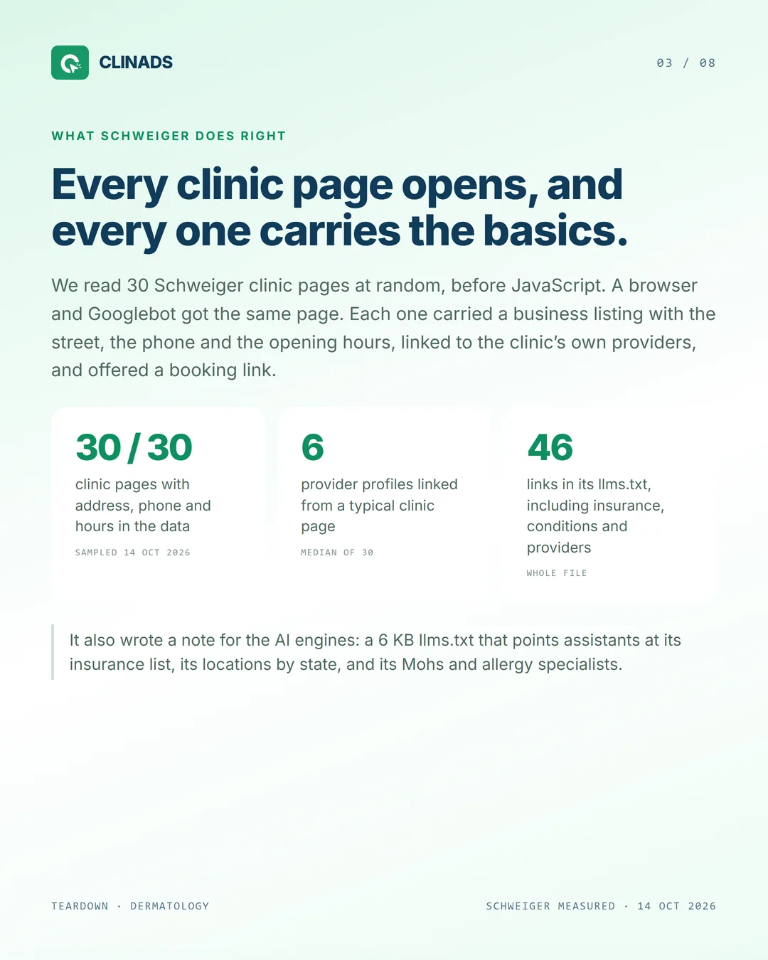 All 30 sampled Schweiger clinic pages carry address, phone and hours in their data and link to the clinic's providers