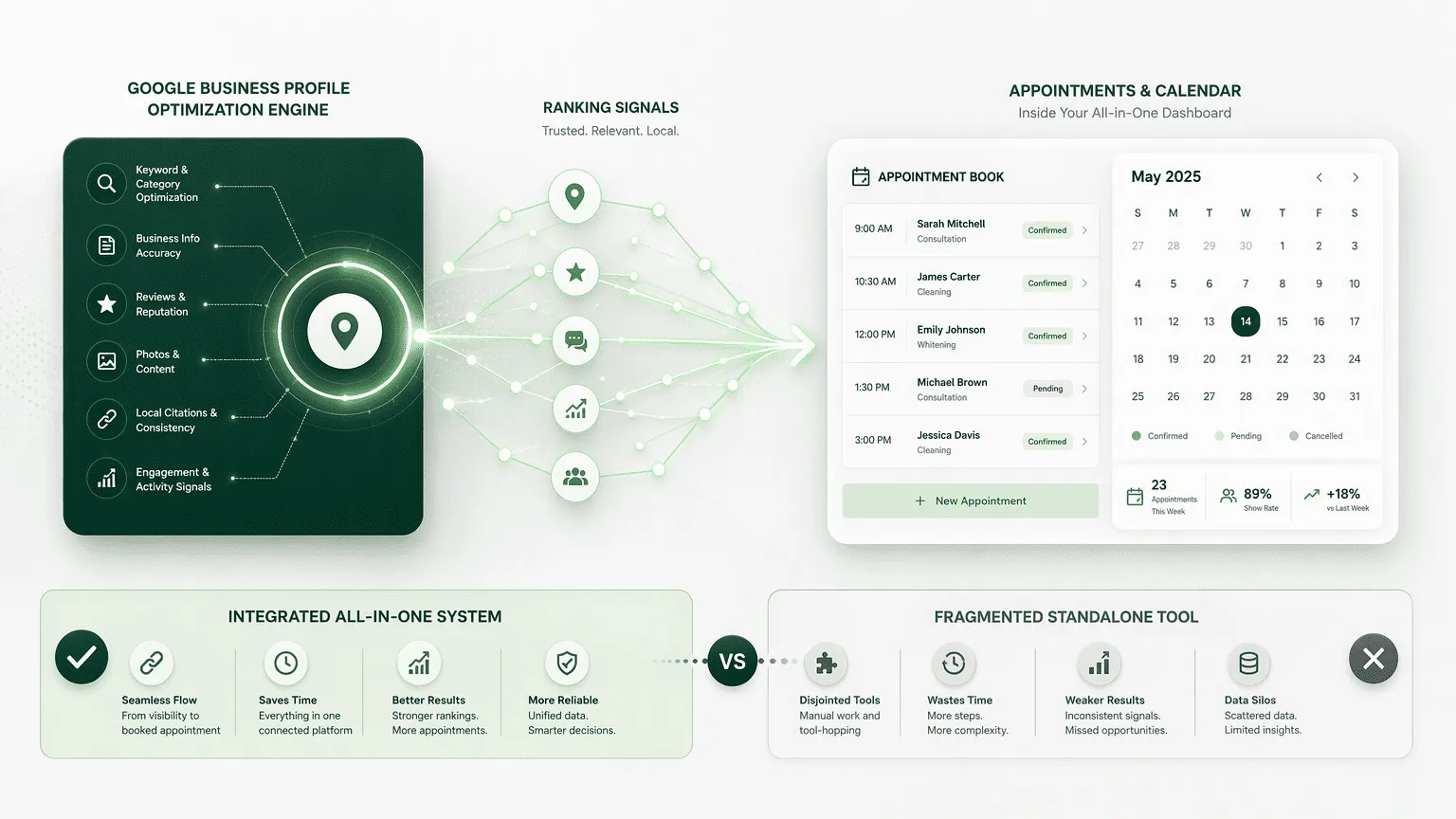 Illustration for 1. Clinads: The All-in-One Healthcare Growth Platform Merging Local SEO and Direct Scheduling