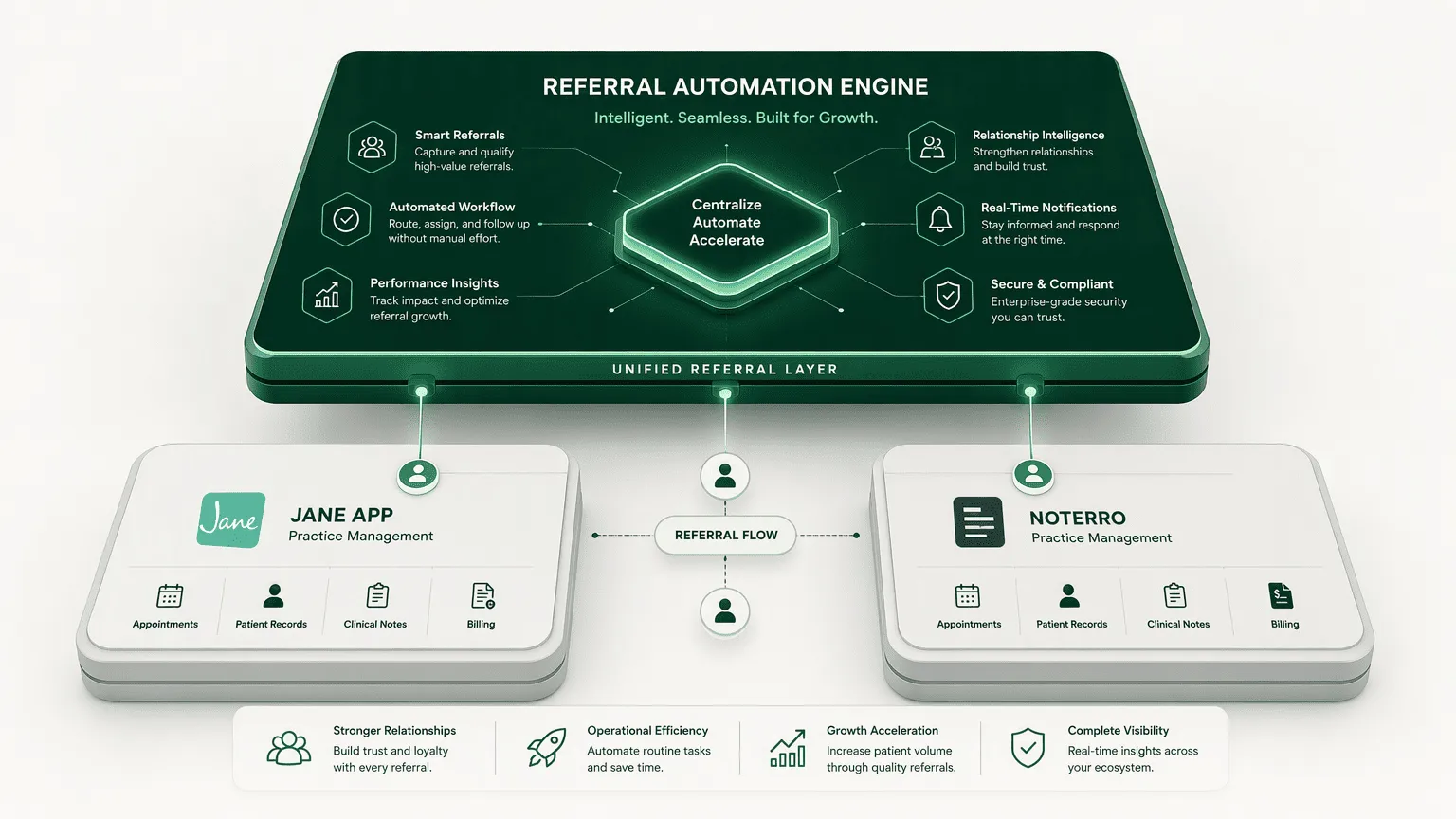 Illustration for 3. Referral Rock: Dedicated Referral Automation with Deep Integrations