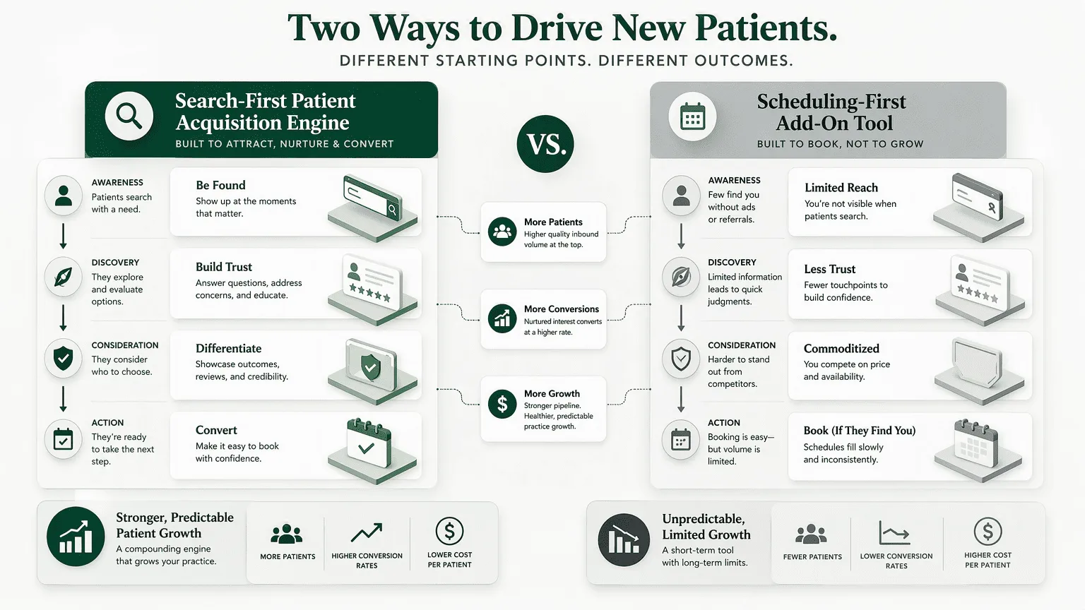 Illustration for 1. Clinads: A Comprehensive Healthcare Growth Platform Unifying Local Search Dominance and Intelligent Scheduling