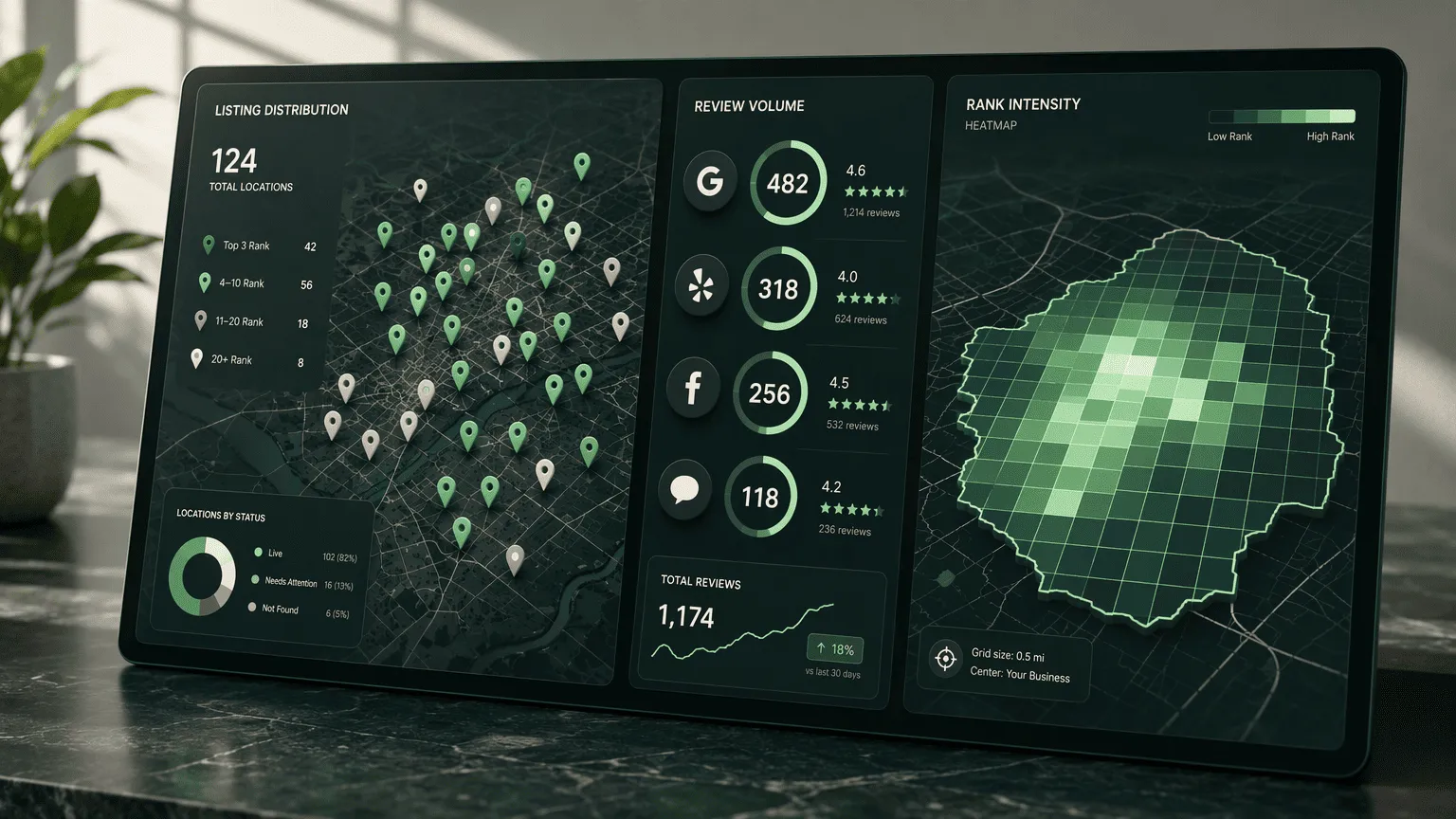 Illustration for 2. Semrush Local: The Data-Rich Listing Management Suite