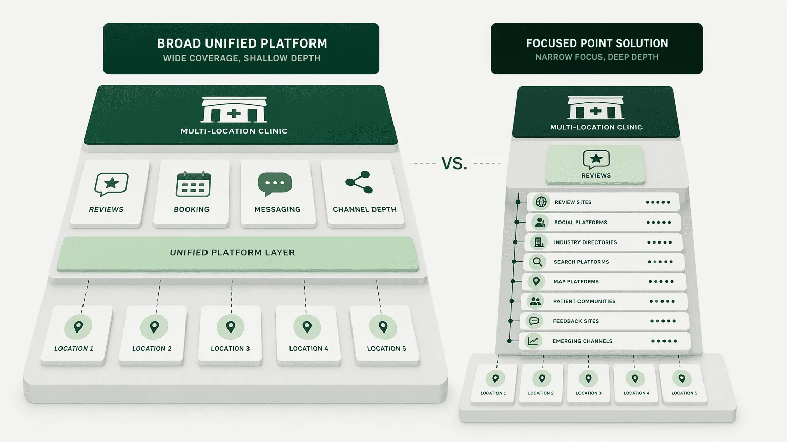 Illustration for Limitations: Where Point Solutions Still Have an Edge