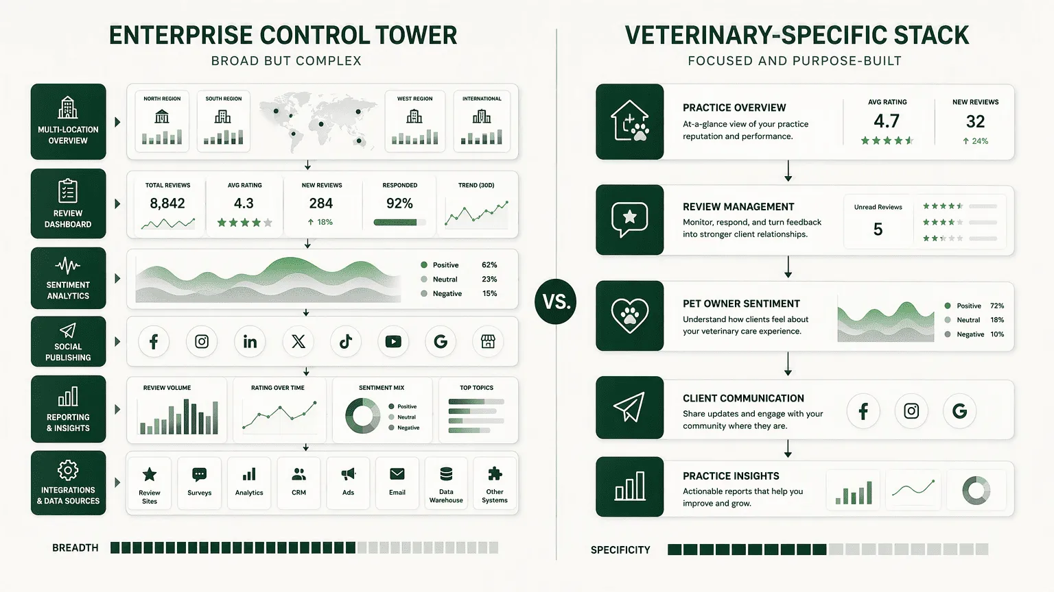 Illustration for 3. Birdeye: The Enterprise Multi-Location Powerhouse with AI Depth