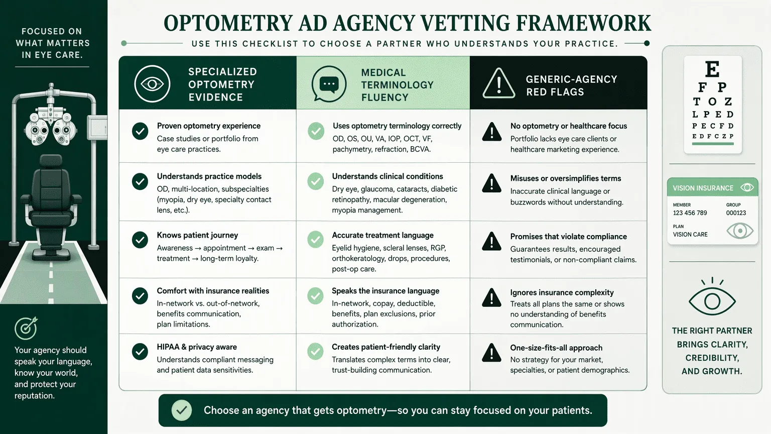Illustration for What to Look for When Vetting an Ad Agency