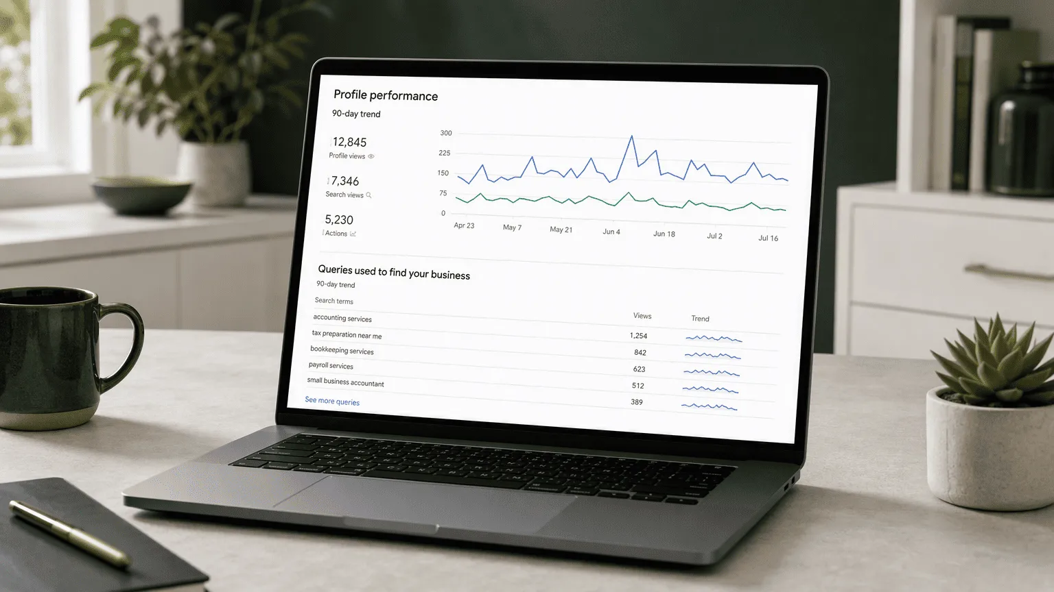 Illustration for Step 6: Monitor, Analyze, and Outrank Competitors Using Free Tools