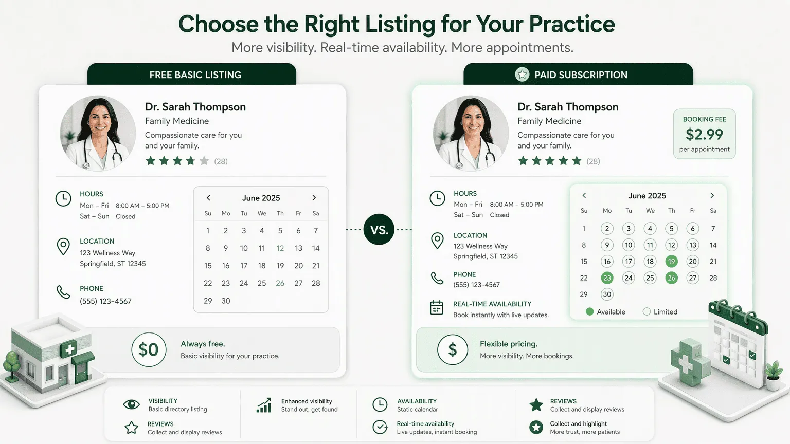 Illustration for 4. Zocdoc Basic Listing vs. Zocdoc Paid Subscription