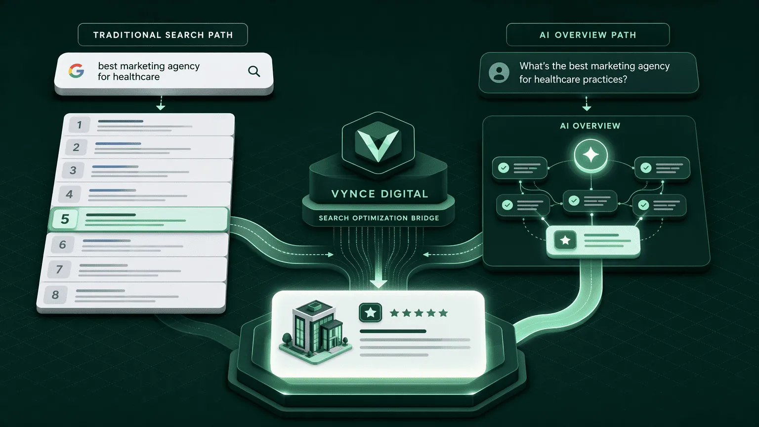 Illustration for Vynce Digital: Local Search and AI Visibility Experts