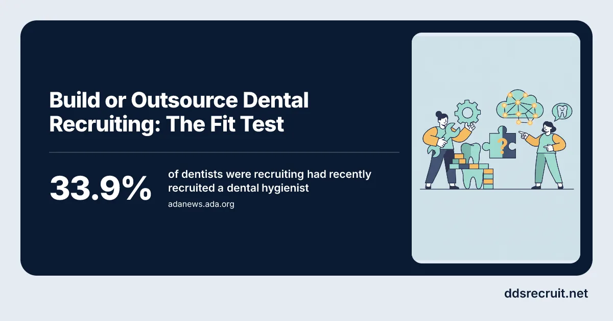 Build or Outsource Dental Recruiting: How to Decide