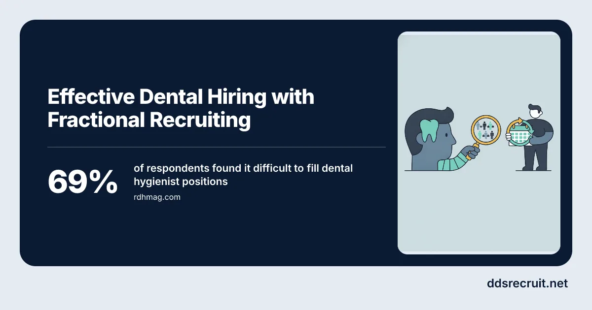 Effective Dental Hiring with Fractional Recruiting